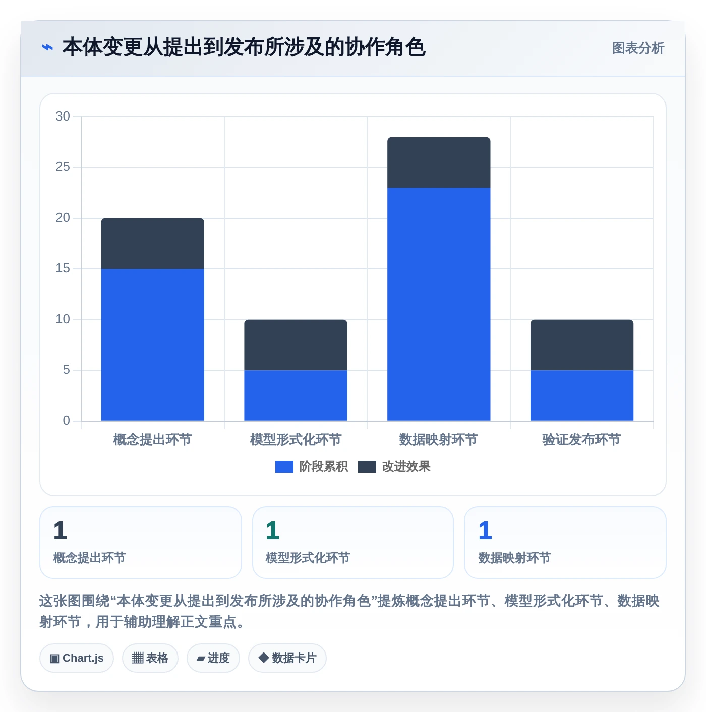 从入门到精通:2026年本体管理工具选型指南,8款工具助你驾驭语义网络