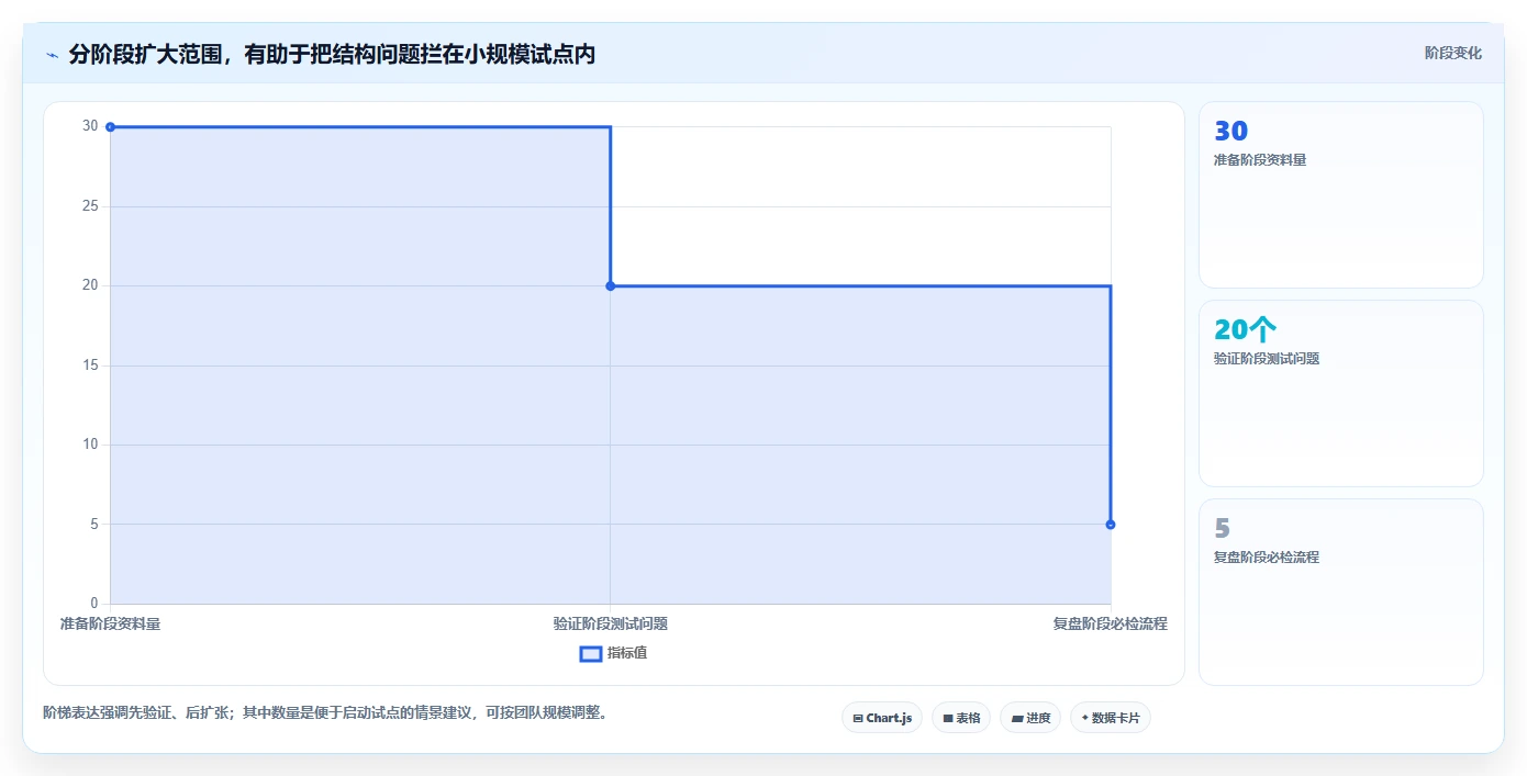 如何选择适合你的知识库通常表结构?2026年8款热门工具详解