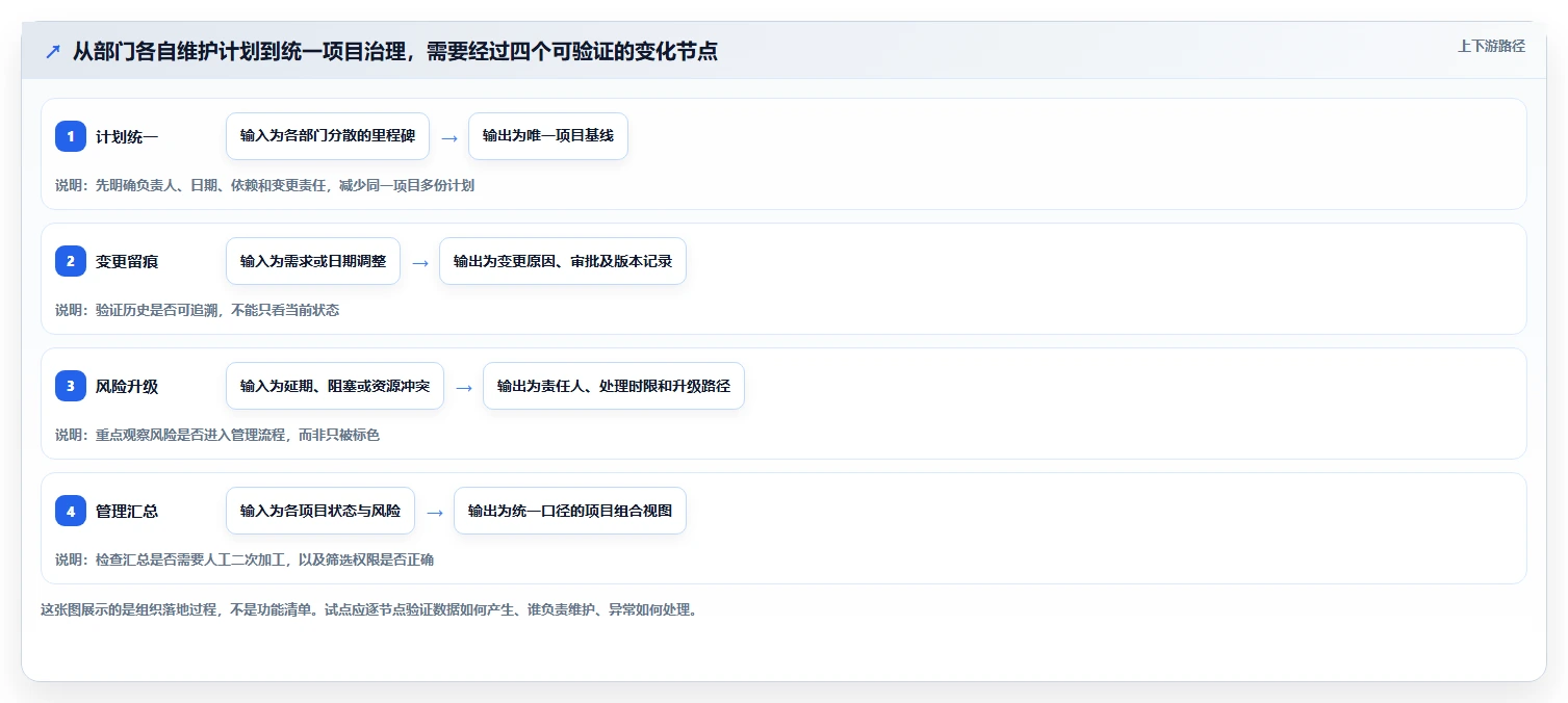 2026年企业级项目管理软件选型指南：6款主流工具实测对比