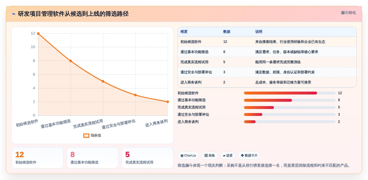 研发团队必备:2026年最受欢迎的5大神道项目管理软件对比