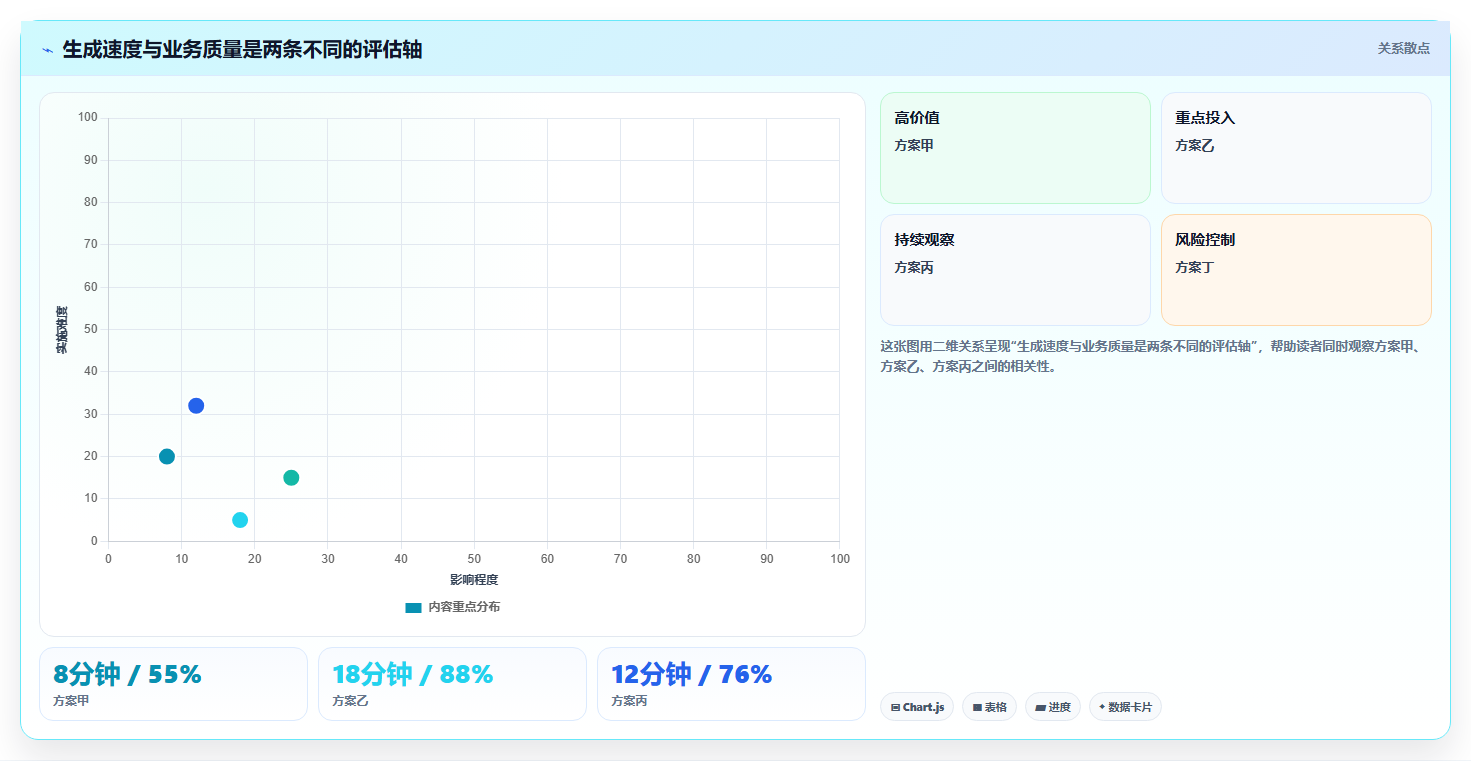2026年效率之选:7大自动生成测试用例工具全面对比