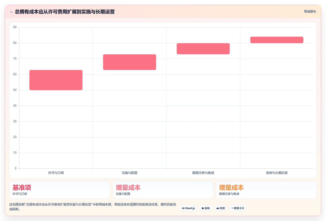 2026年8款主流项目组合与项目群管理工具对比：能力、场景与选型建议