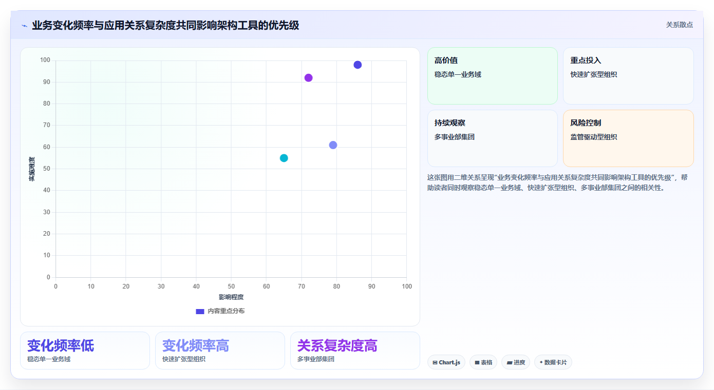 2026年企业架构管理软件大盘点:6款顶级工具助力业务转型