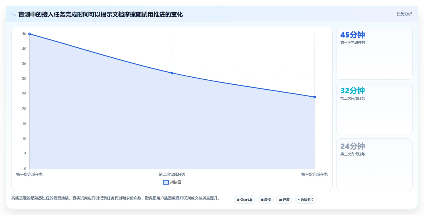 极客API文档工具对比:2026年度6大热门产品深度评测