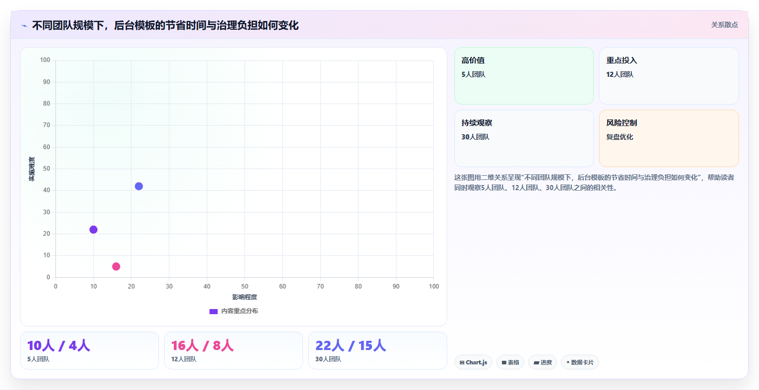 Vue项目管理新趋势:2026年最值得尝试的5大管理系统搭建工具