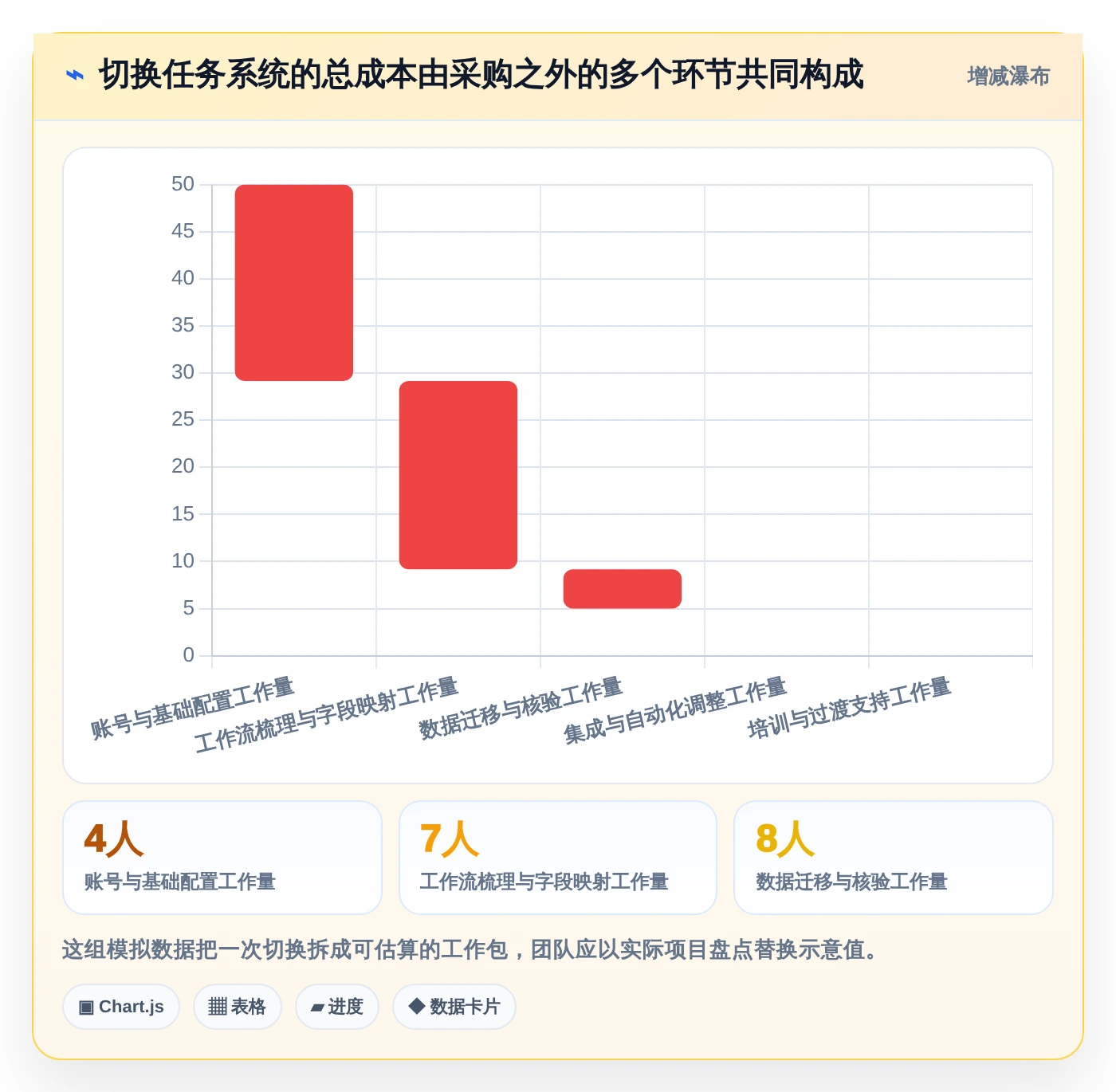 打造高效团队:2026年7款优秀任务系统界面工具推荐