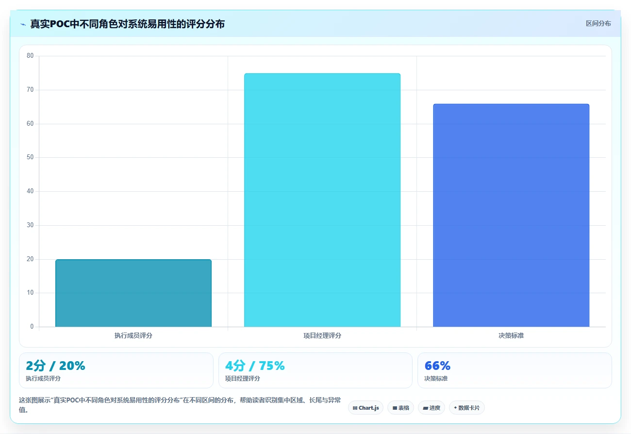 项目经理必备:2026年有什么比较好的项目管理软件选型指南
