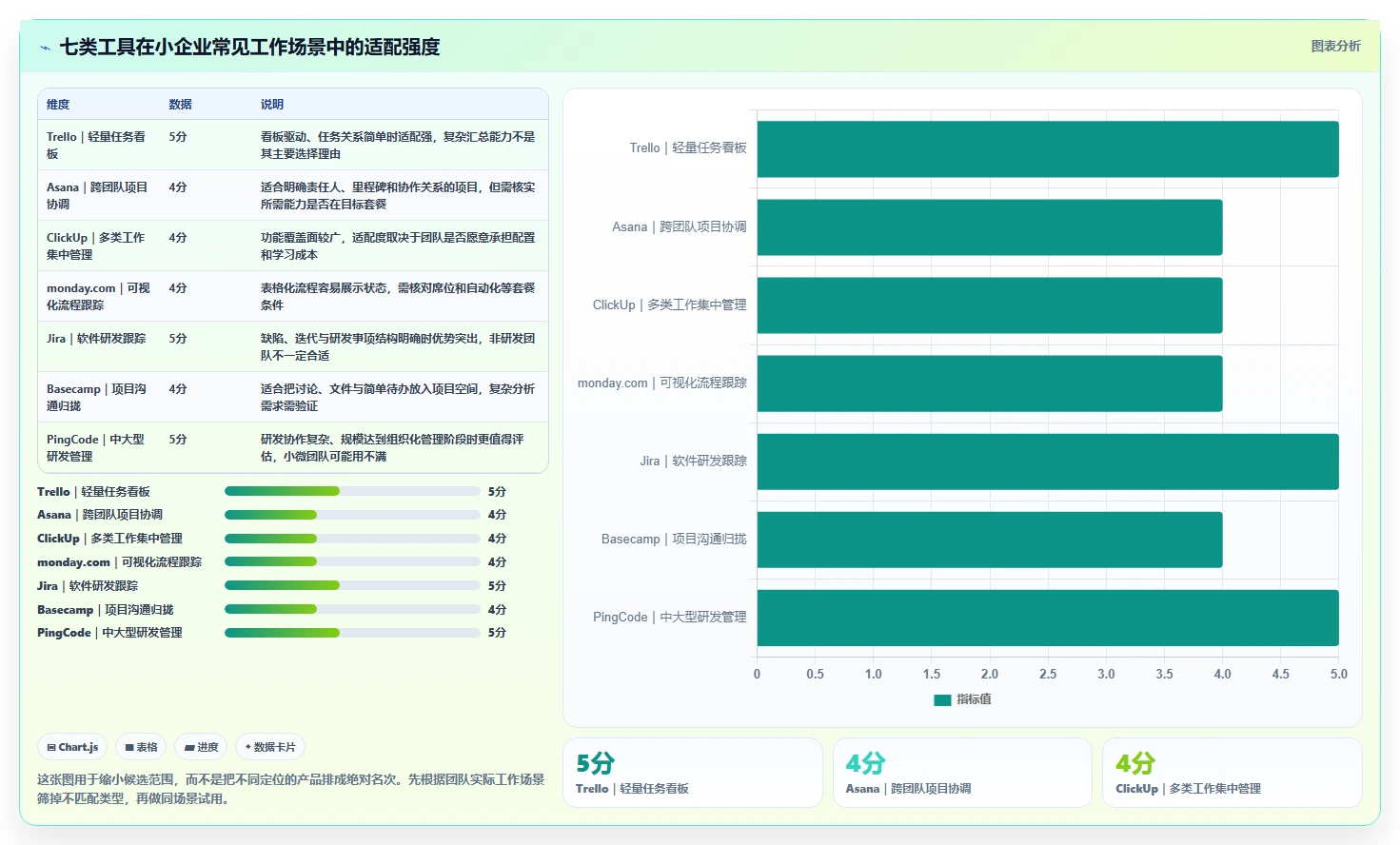 如何选择最适合你的小企业项目管理软件？2026年7大热门工具对比