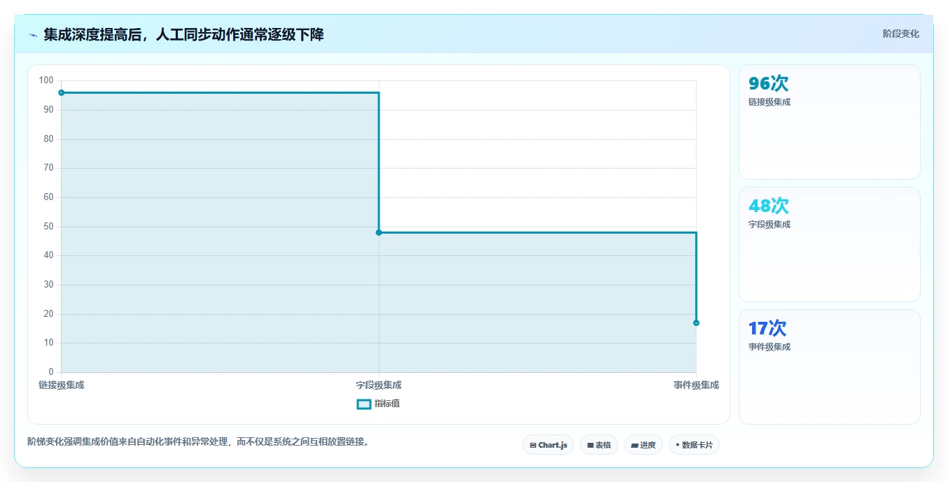 提升团队效率：2026年度5款最佳Azure DevOps敏捷开发Scrum工具推荐