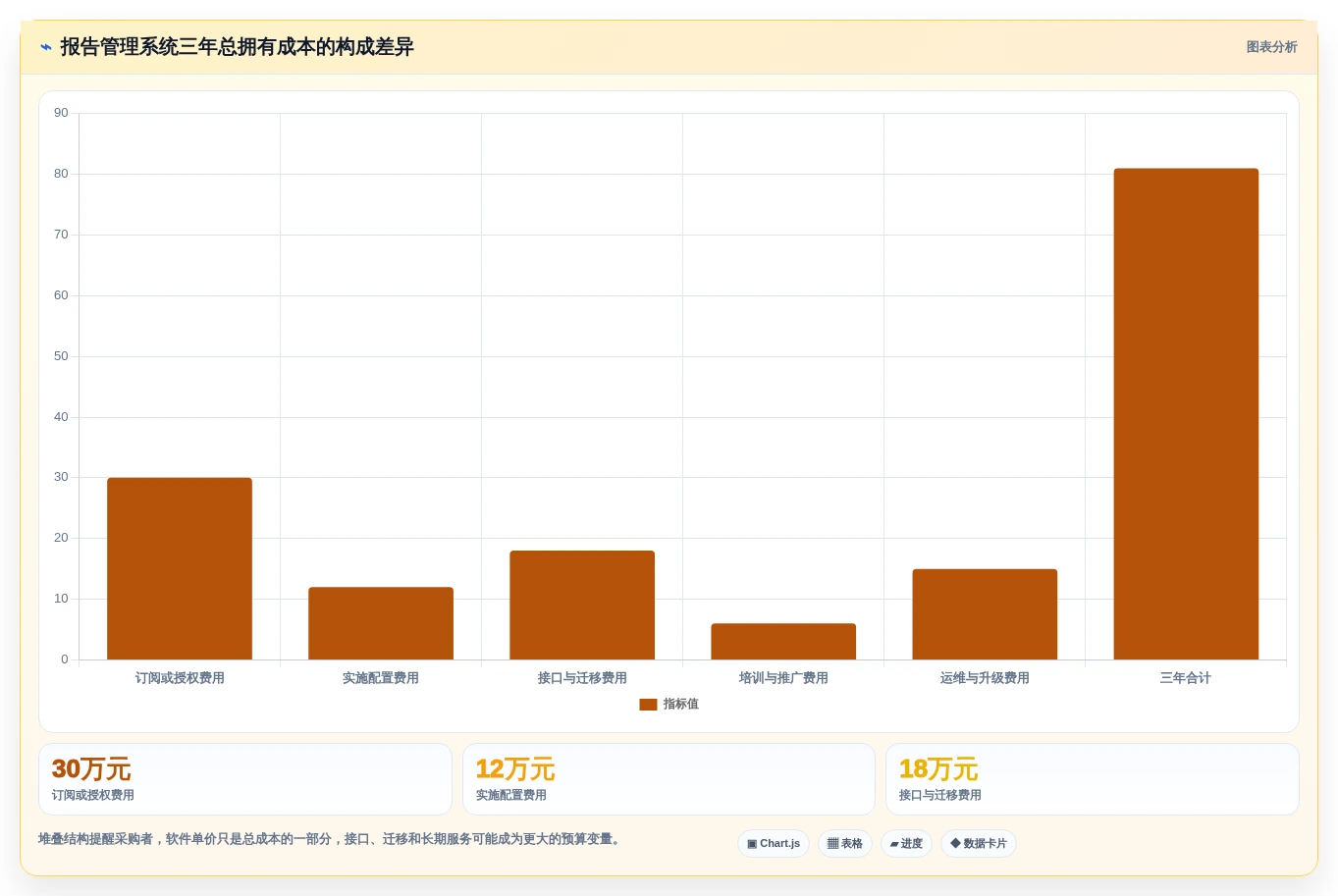 选对工具事半功倍:2026年报告管理系统选型指南