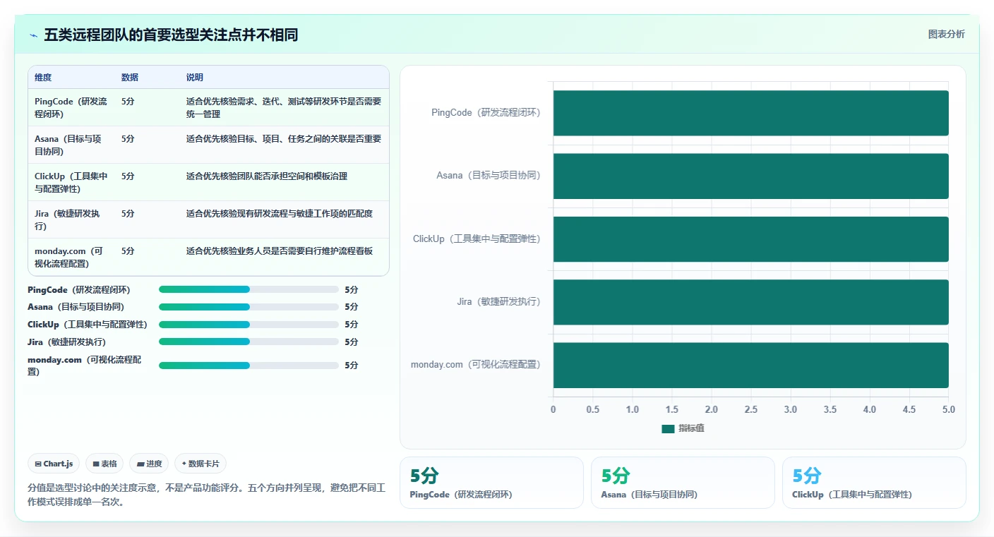 远程团队必备：2026年最受欢迎的5大工作追踪软件推荐