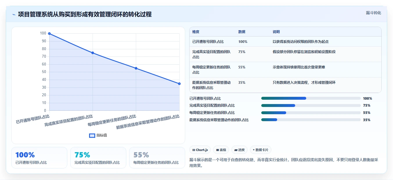 如何选择最佳项目管理系统?2026年排行榜Top5详细对比