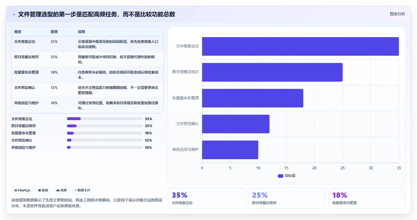 2026年效率之选：7款顶级文件管理工具随机选取方案对比