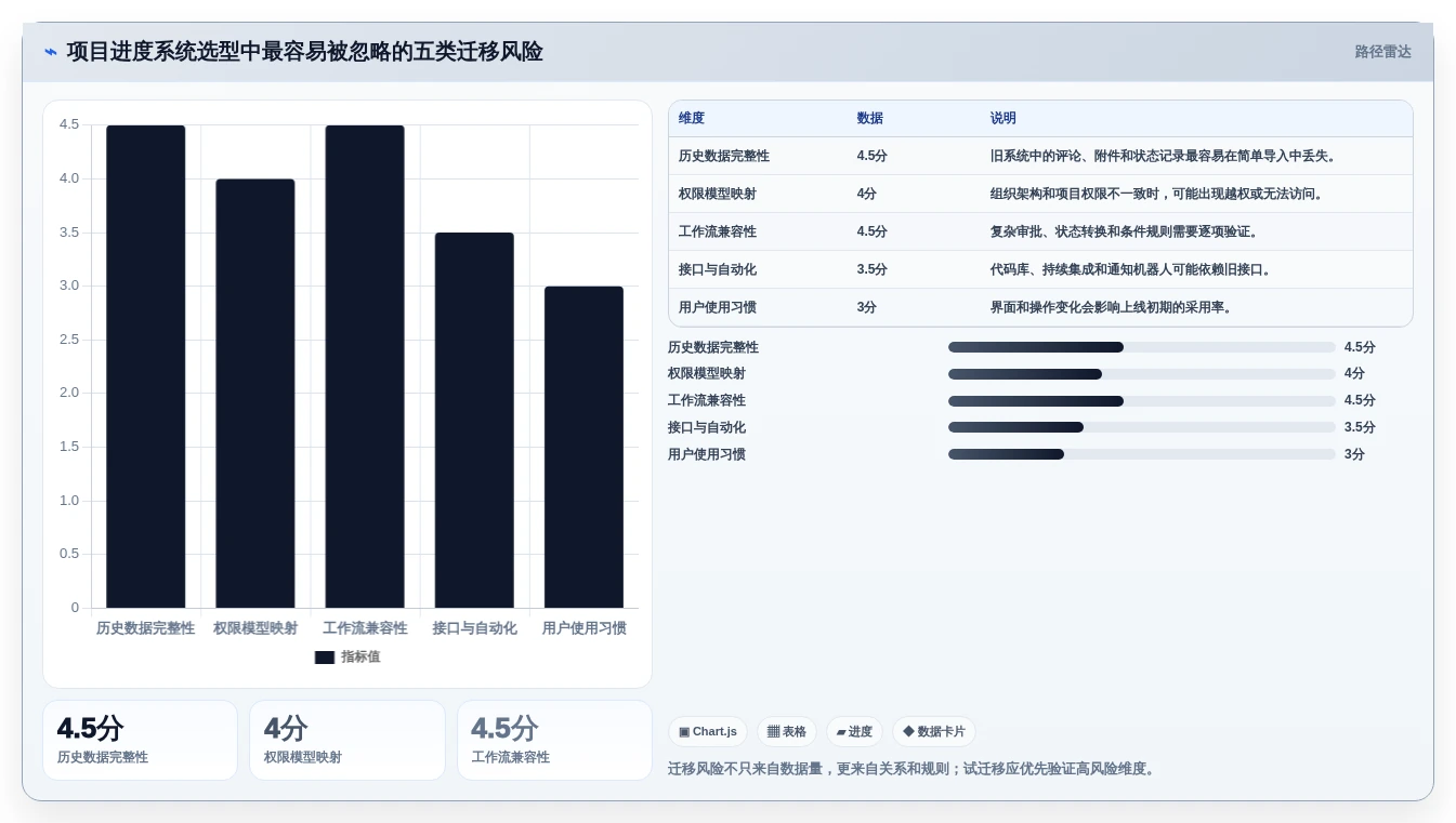 项目管理效率飙升!2026年最值得投资的5款系统开发项目进度系统源码