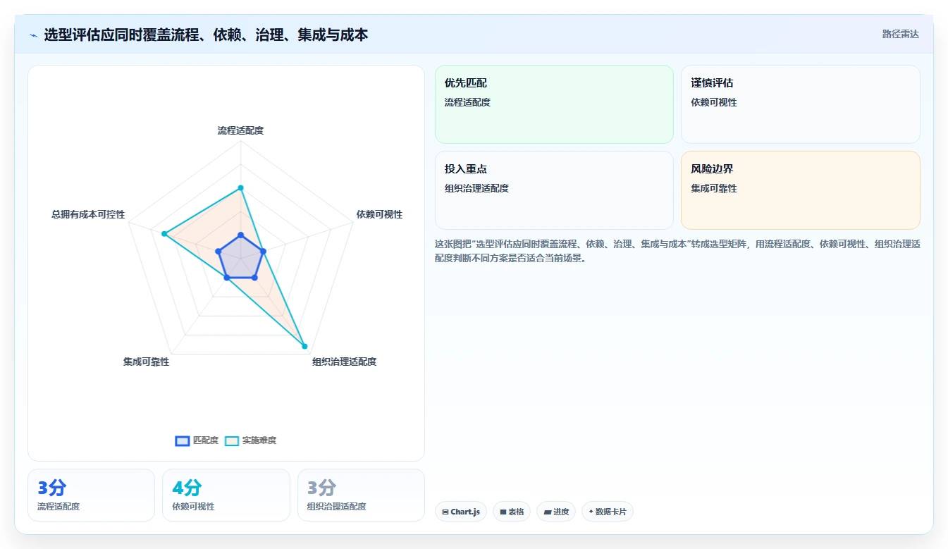 从初创到大厂：2026年7款适合不同规模企业的项目进度管理工具project推荐