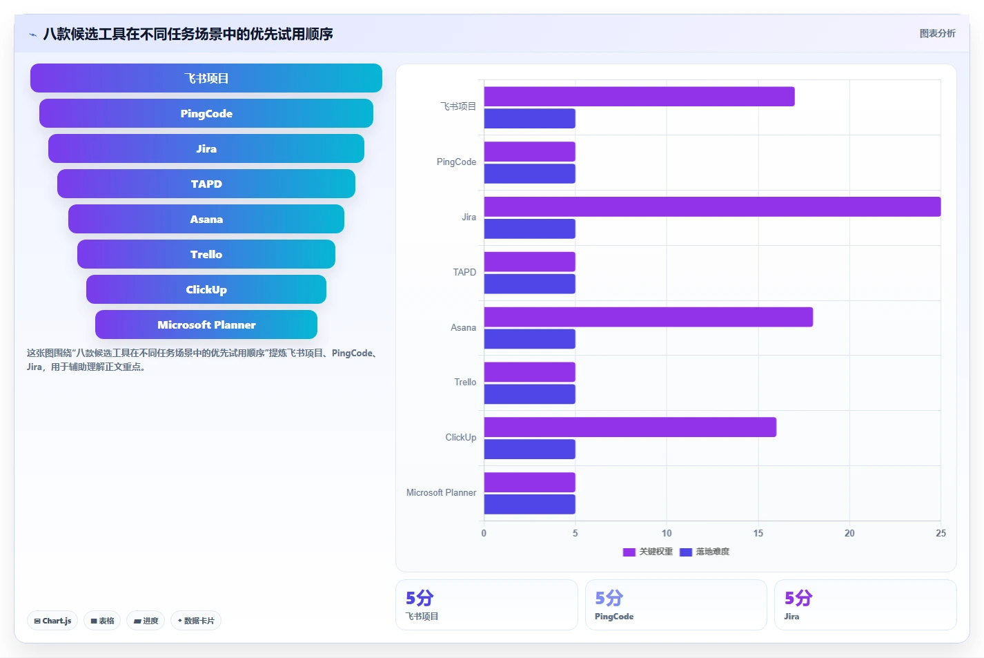 从入门到精通：2026年小组管理工具选购指南TOP8