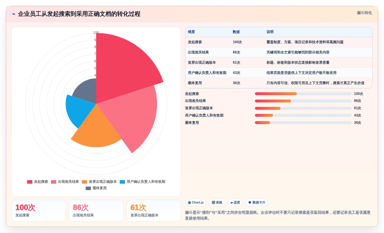 2026年企业文档云大盘点:7款提升协作效率的顶级工具