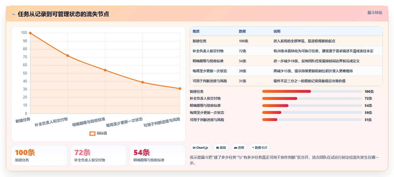 2026年效率之选：6款顶级任务显示软件全面对比