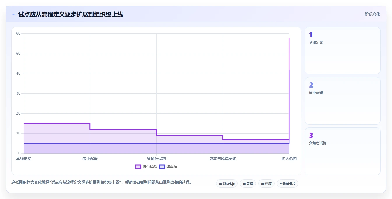 Java开发团队必备:2026年度5款顶级任务管理系统推荐