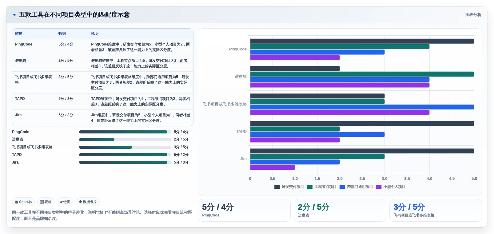 项目经理必看：2026年最热门的5大项目提醒软件工具盘点