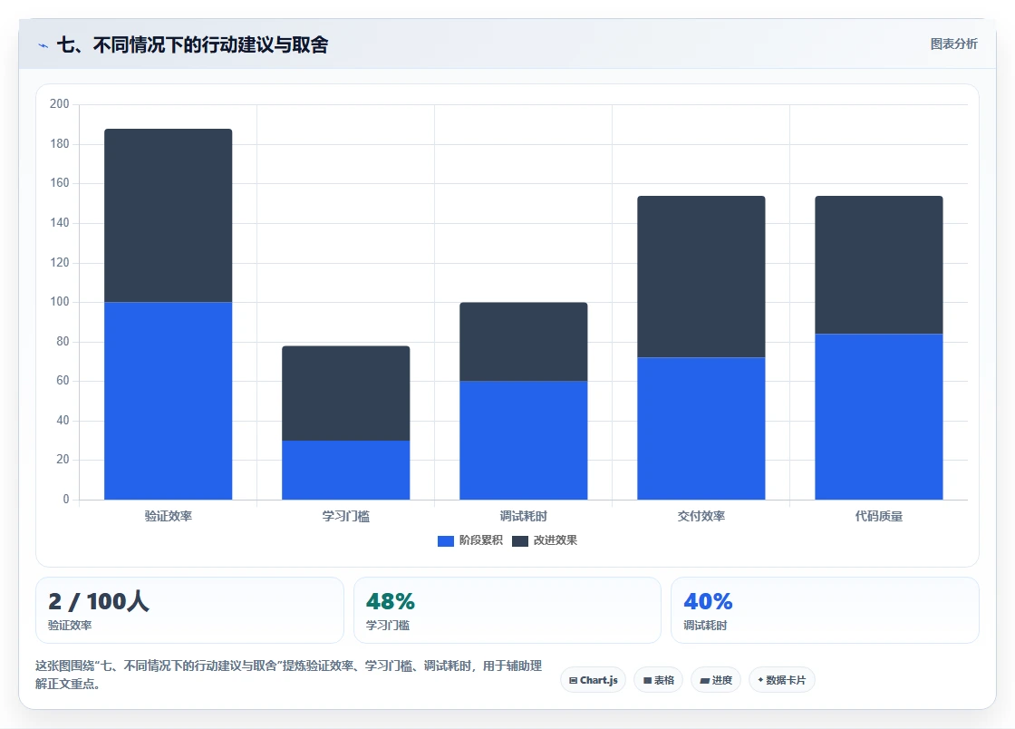 七、不同情况下的行动建议与取舍