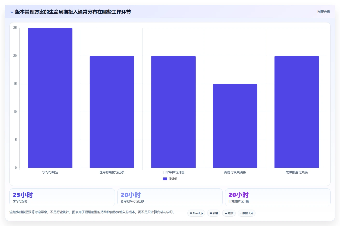 2026年最佳单机版本管理系统对比:6款工具助你高效管理代码