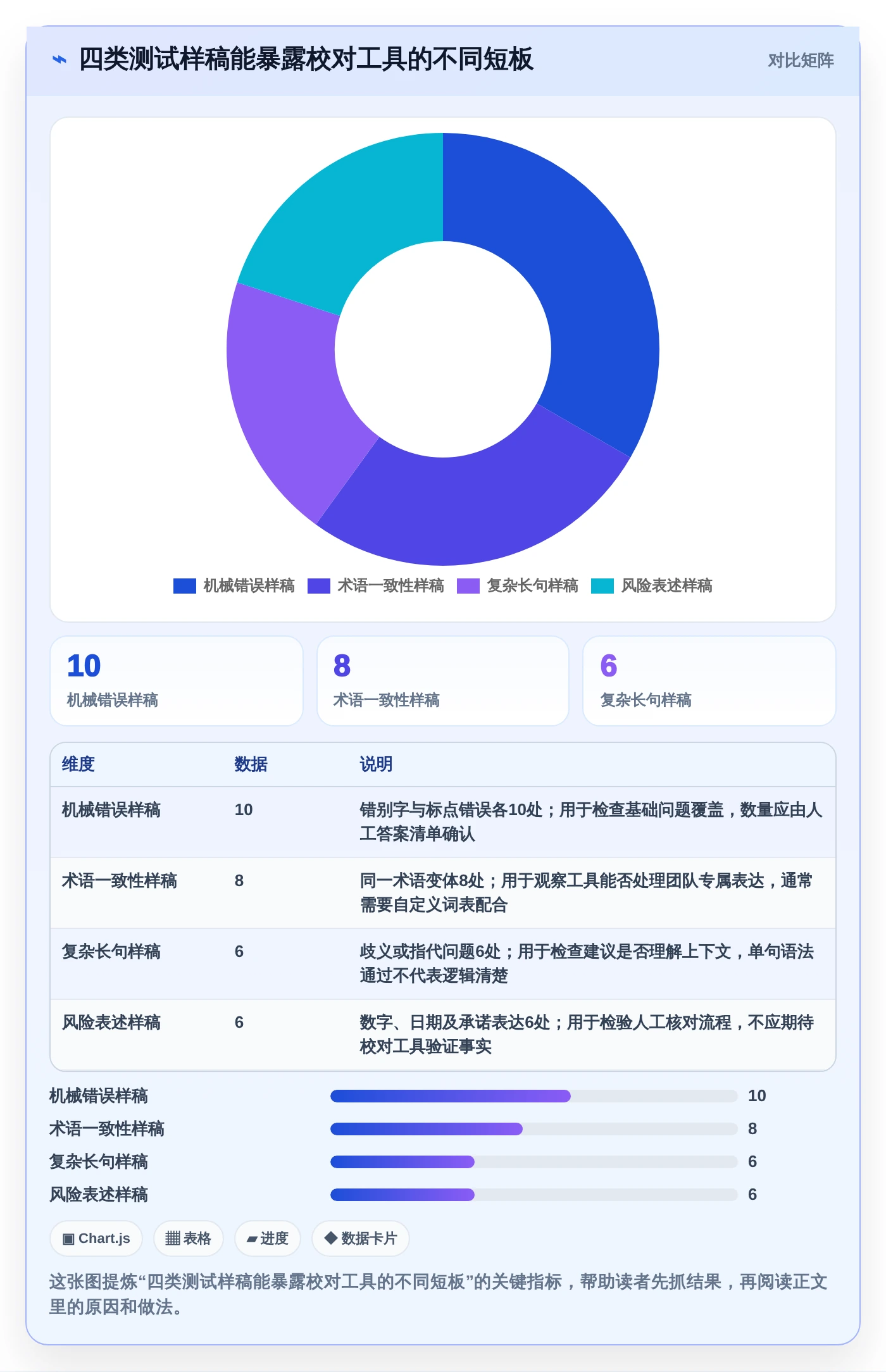 提升文字质量:2026年最值得尝试的5大最好用的文档校对软件
