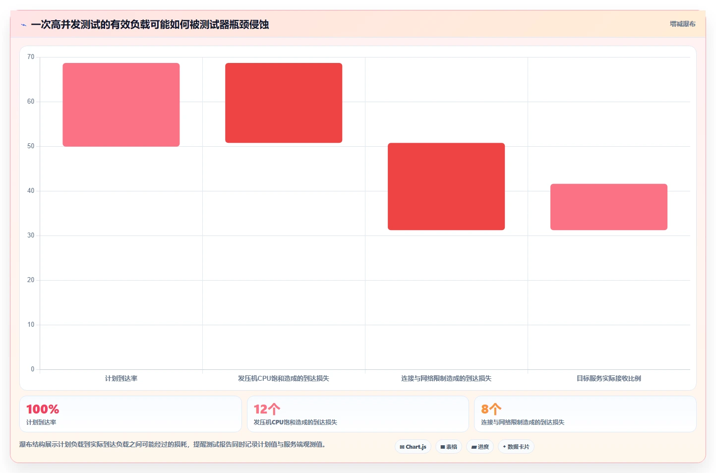 Locust测试工具选型指南:2026年主流工具功能与优势分析