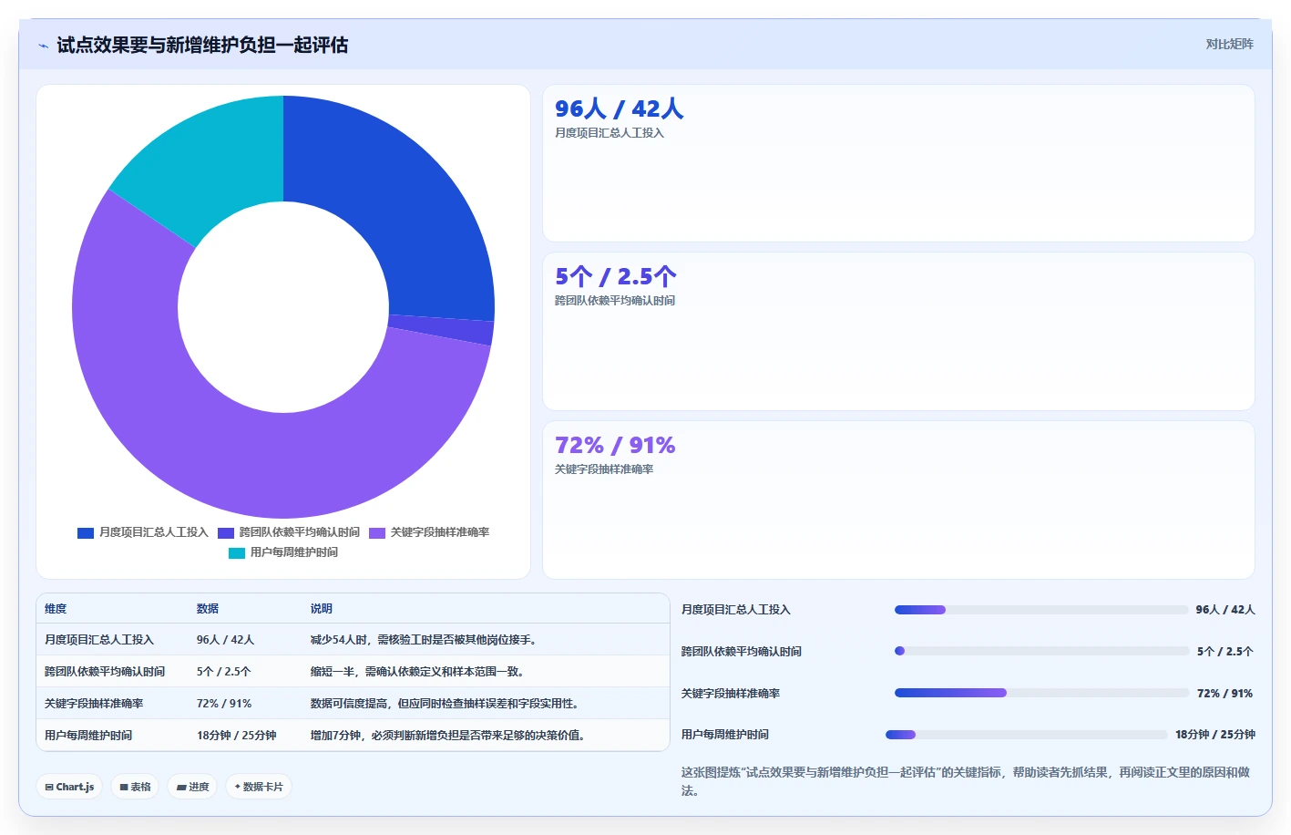 打造高效研发团队：2026年最值得投资的7款集团级项目管理系统