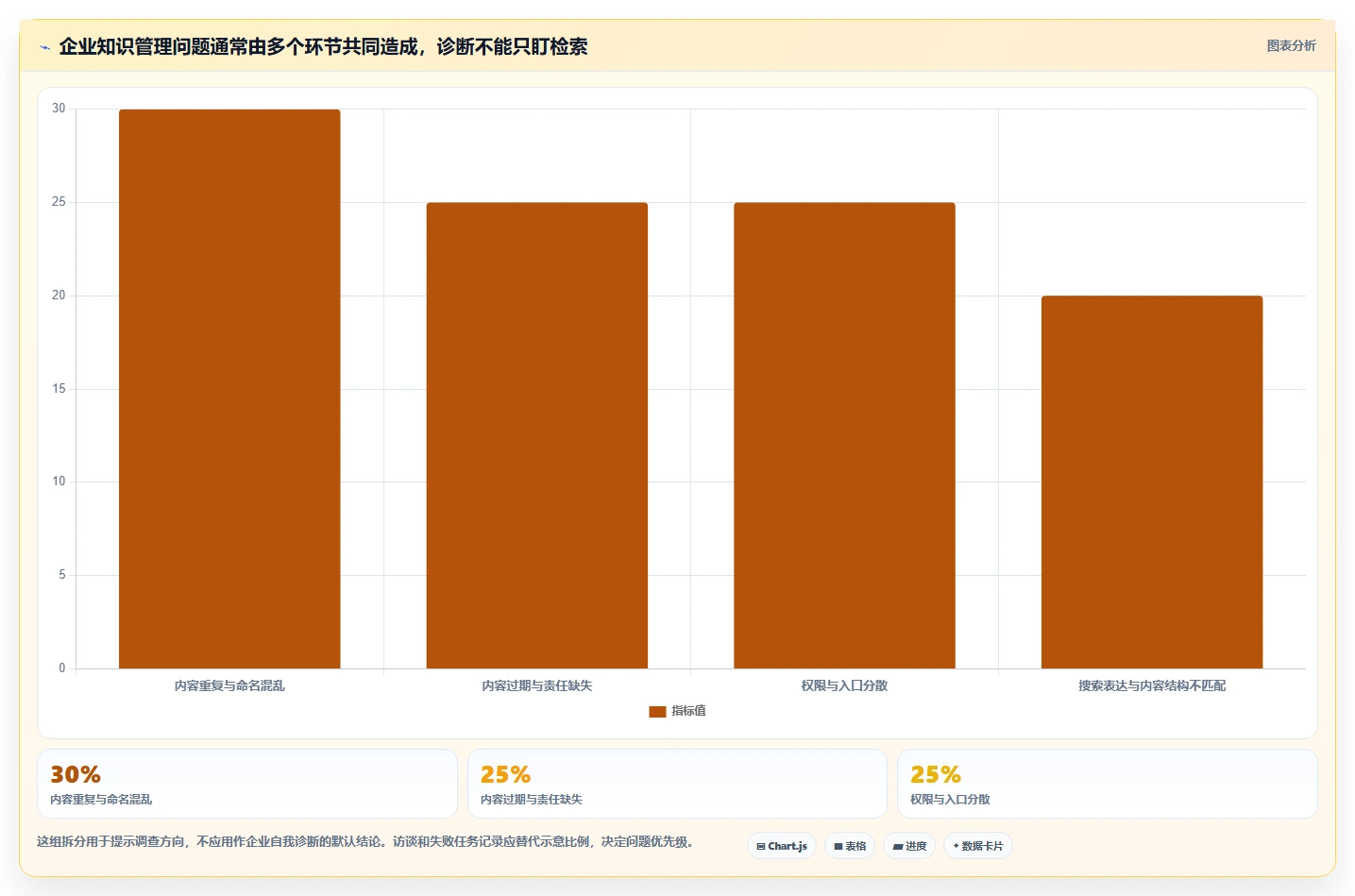 数字化转型利器：如何挑选最适合你的rks知识管理系统？2026年选购指南