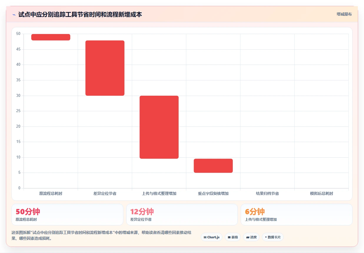 提升协作效率:2026年最受欢迎的5大文档比对工具 在线使用推荐