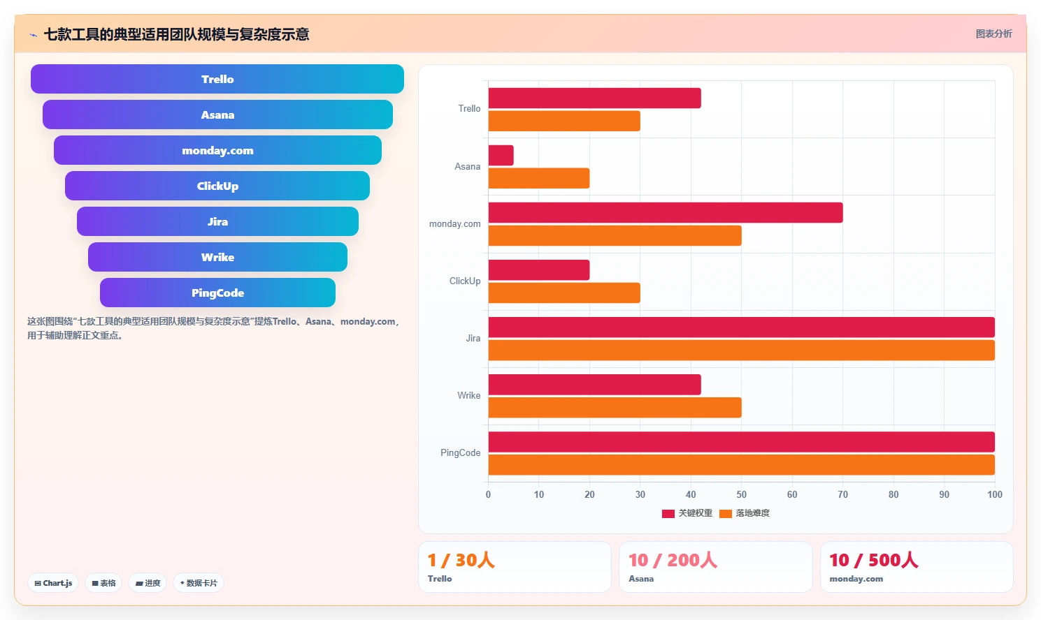 远程团队必备:2026年度7款优秀在线进度管理工具推荐