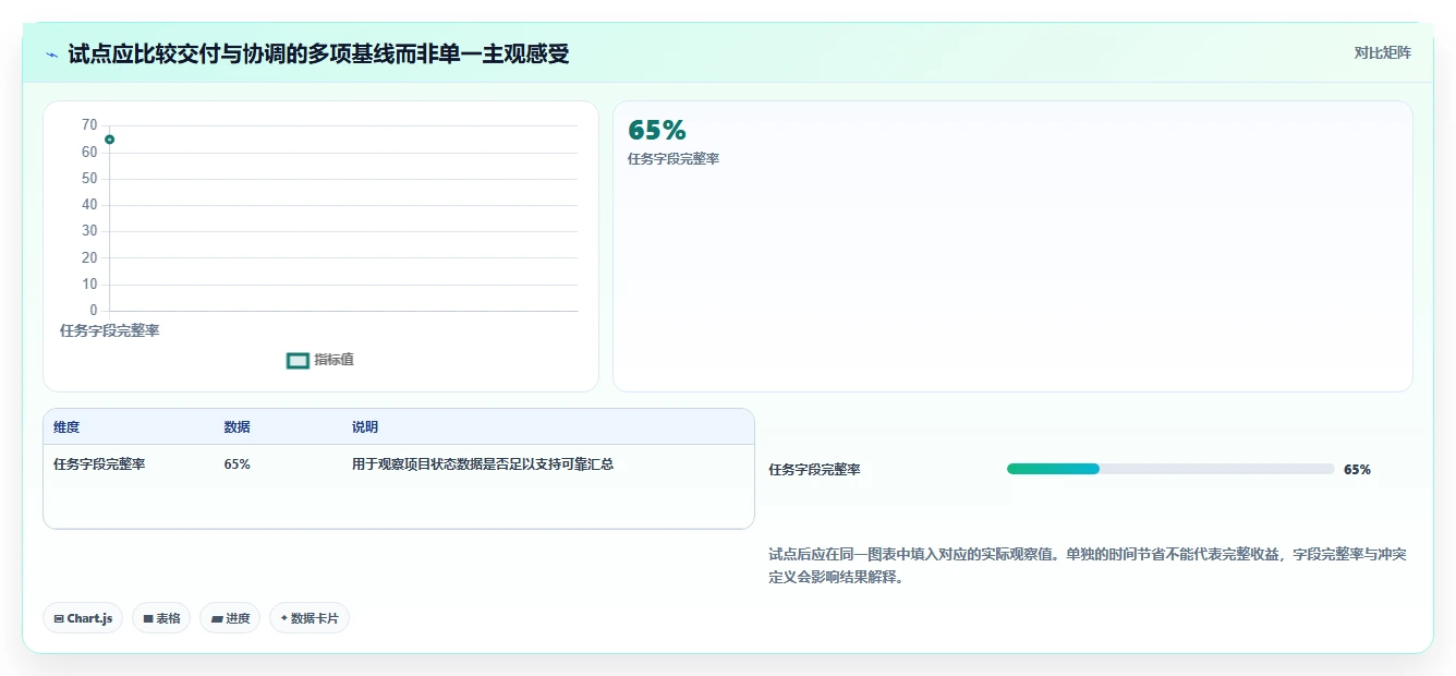 突破效率瓶颈:2026年6款领先多客户项目管理软件深度测评