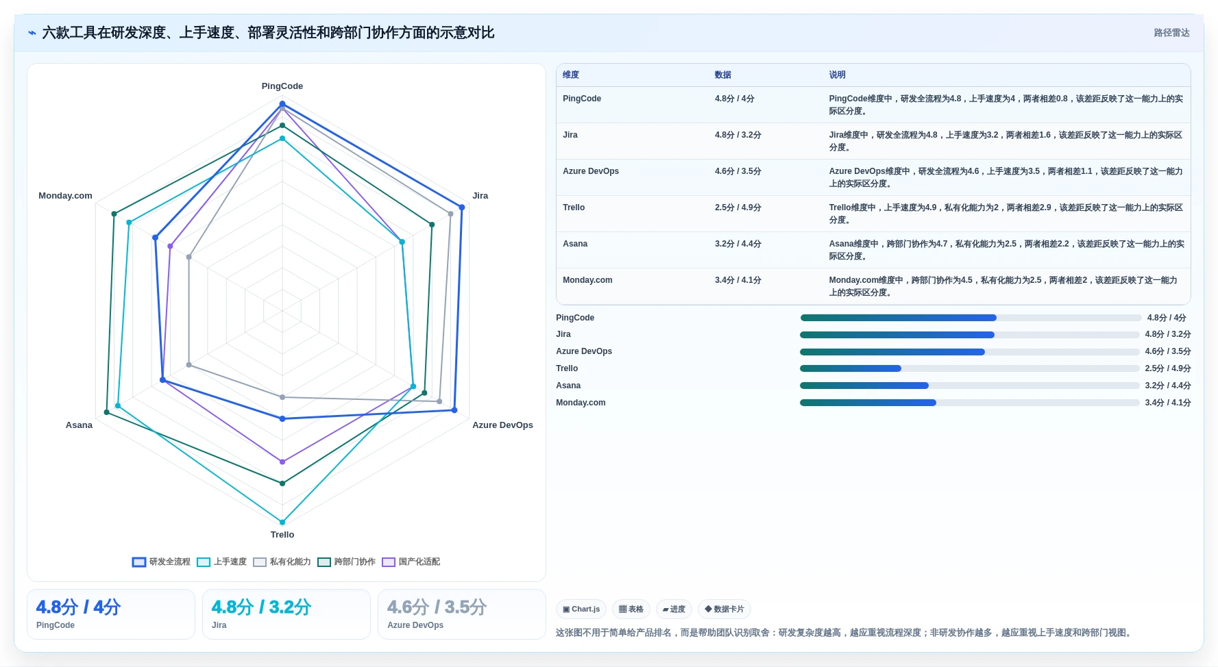 2026年必备：6款顶级it项目管理看板工具对比与选型指南