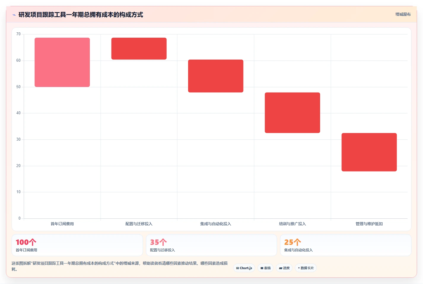 提升研发效率:2026年最值得投资的8大项目跟踪软件哪个好