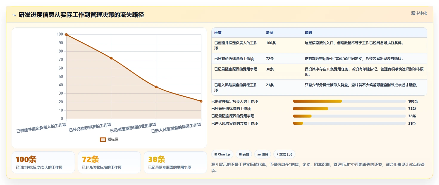 研发团队必备:2026年最值得投资的5大工作任务进度管理软件