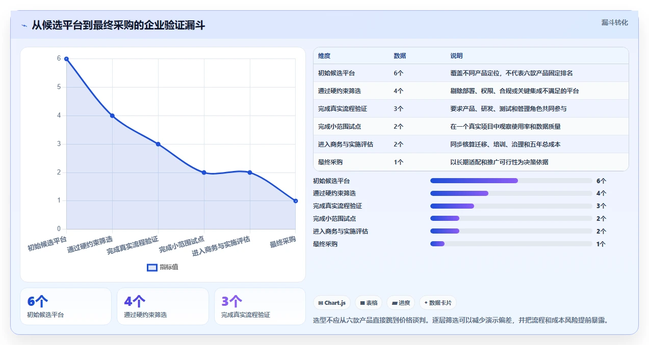 2026年敏捷研发协作平台选型指南：6大工具助力企业效率提升