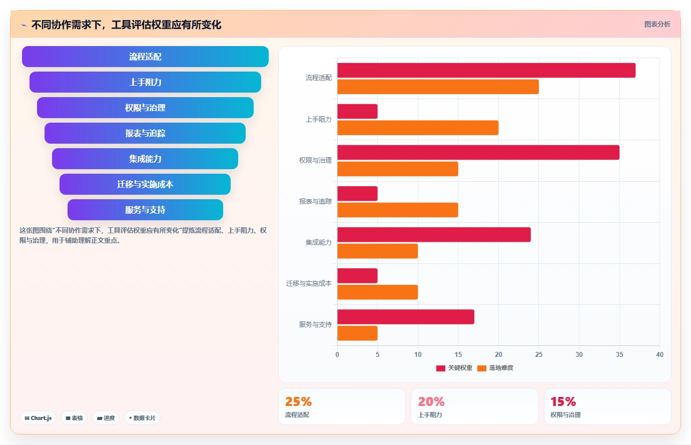 如何破解协作方式问题?2026年项目管理7大必备工具推荐