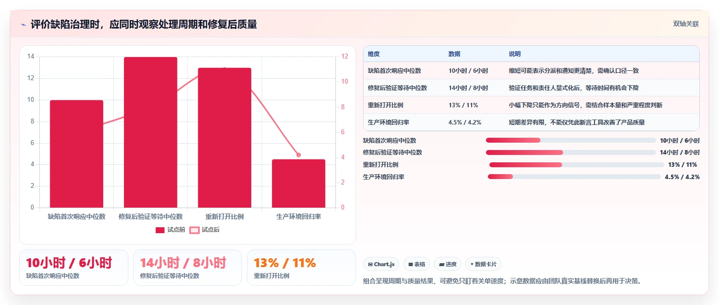 提升研发效率:2026年最受欢迎的7款bug管理工具有哪些盘点