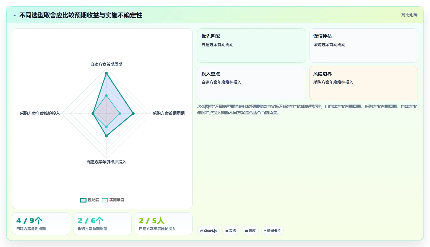 智能化战场支撑:如何选择最适合的作战知识库构建子系统?2026年选型指南