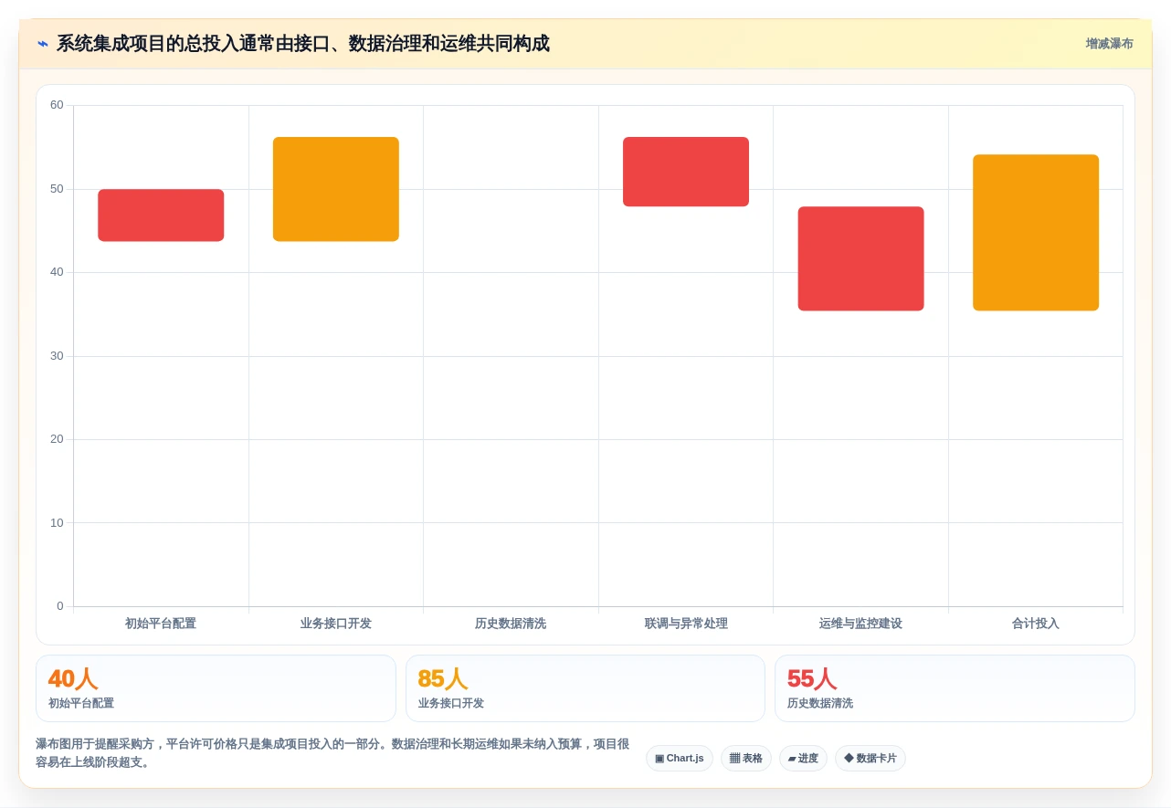 项目管理新趋势:2026年最值得投资的5大企业开发平台