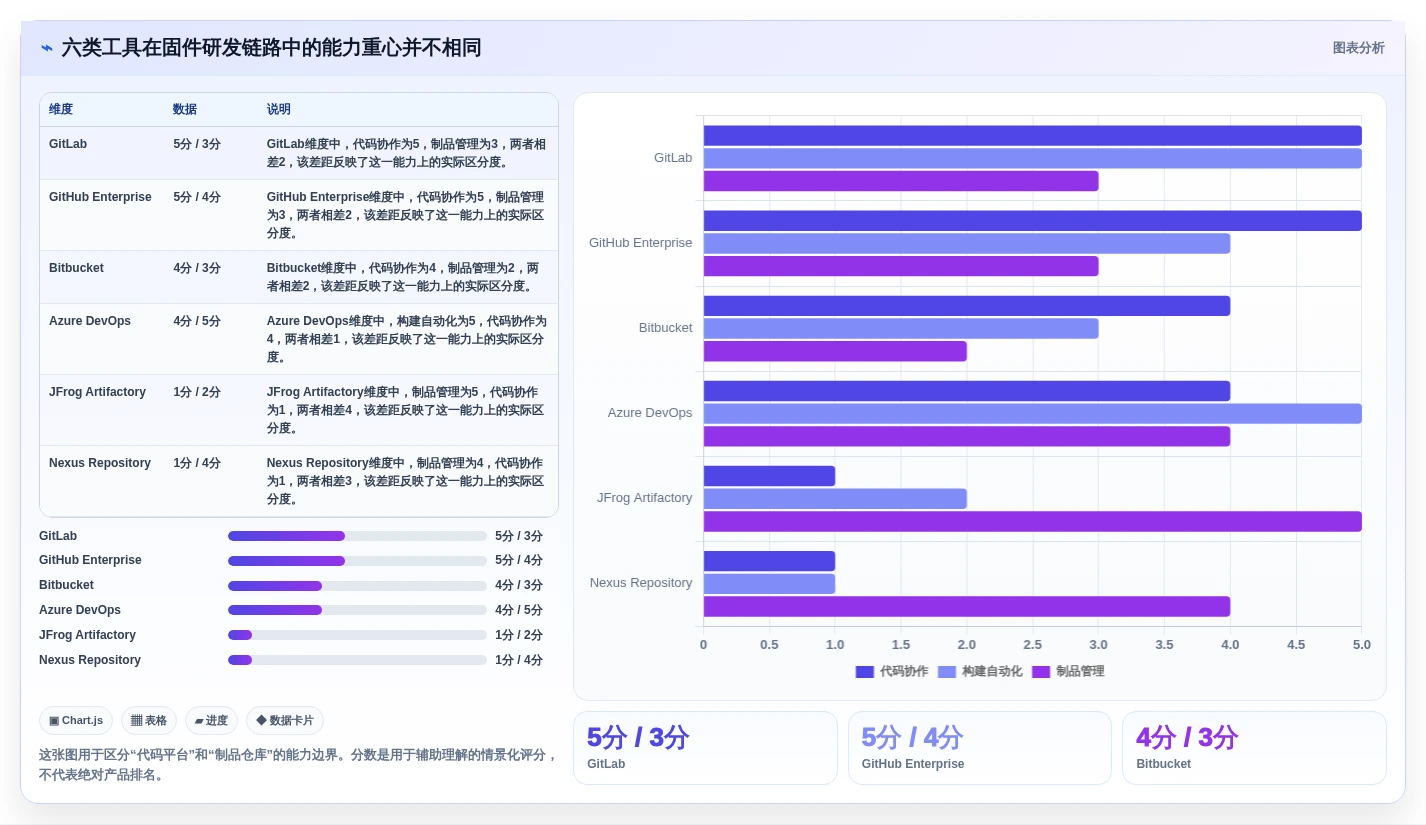 2026年最佳固件版本管理工具软件盘点：6款提升研发效率的必备工具