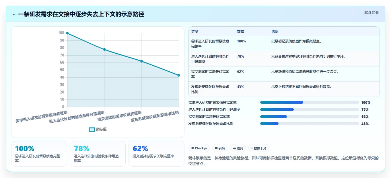选对工具事半功倍:2026年5大热门产品研发软件推荐