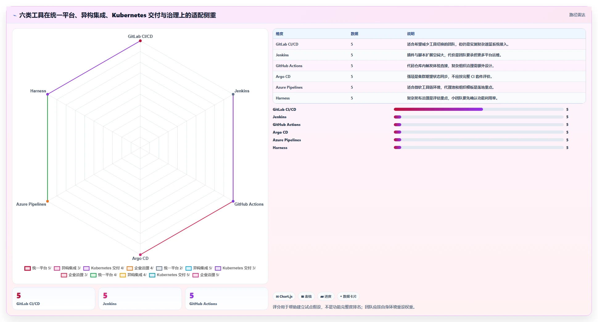 2026年devops发布平台大比拼：6大工具助力研发效率提升