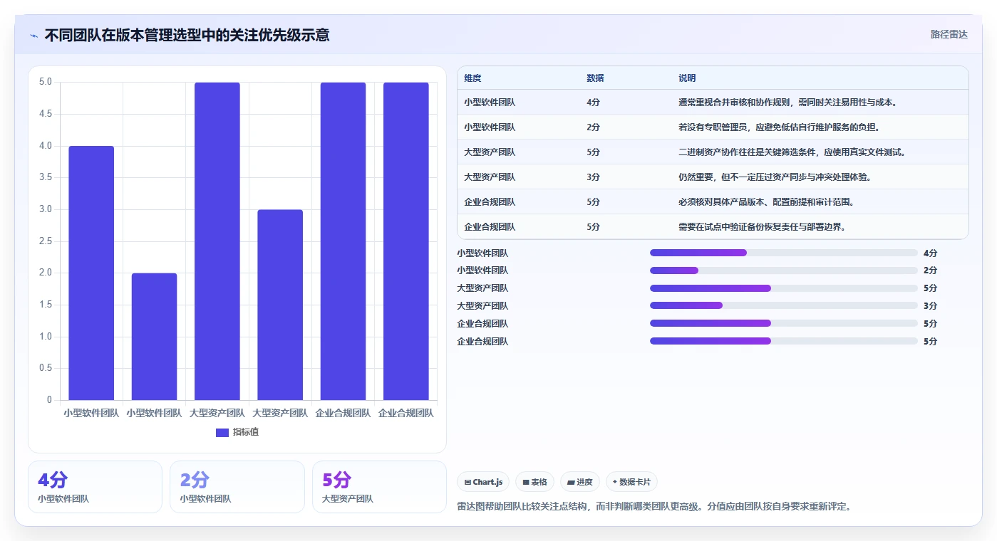 2026年版本管理工具大盘点:8款提升研发效率的必备神器