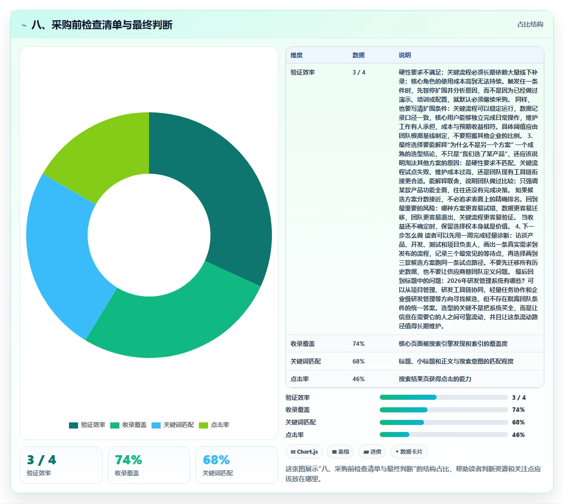 八、采购前检查清单与最终判断
