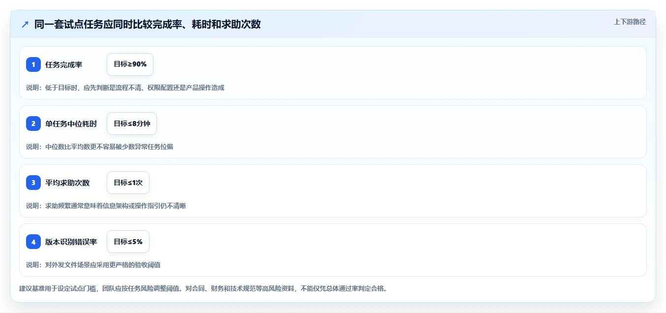 提升团队协作:2026年最值得投资的5款欧奥图文档管理系统