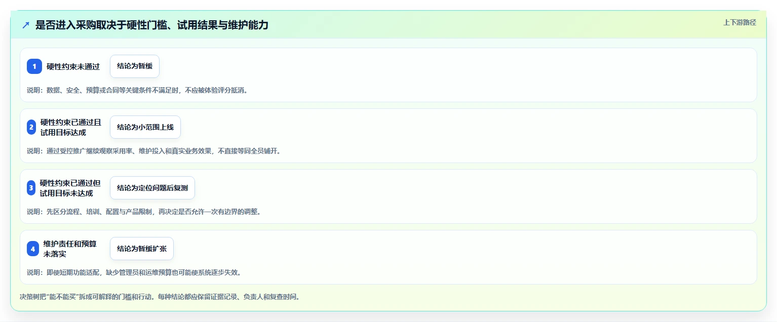 从初创到企业：2026年明道项目管理工具选型完全指南