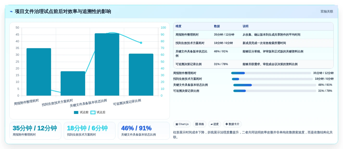 企业数字化转型必备:2026年最值得投资的8大在线文件管理软件