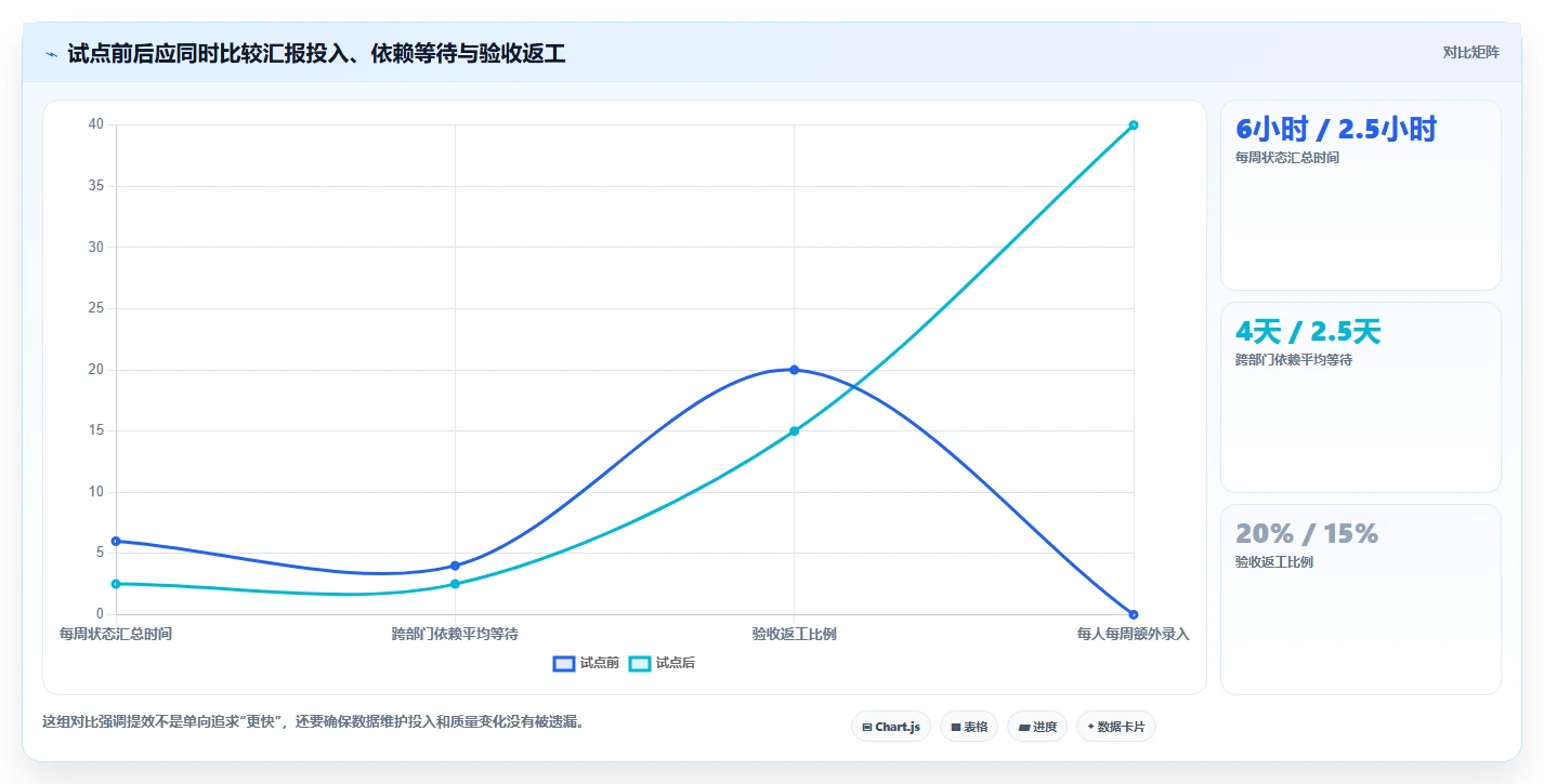 2026年项目管理效率大提升：6款顶级项目管理软件深度对比